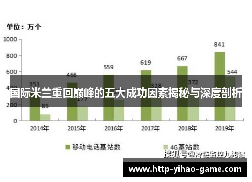 国际米兰重回巅峰的五大成功因素揭秘与深度剖析