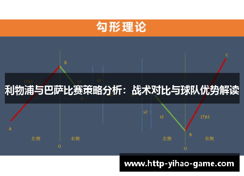利物浦与巴萨比赛策略分析：战术对比与球队优势解读