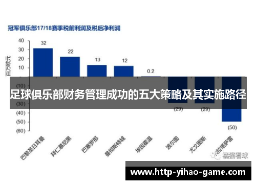 足球俱乐部财务管理成功的五大策略及其实施路径