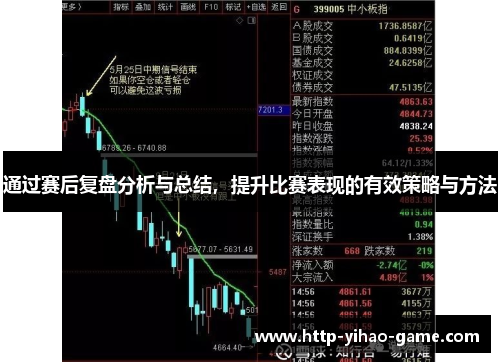通过赛后复盘分析与总结，提升比赛表现的有效策略与方法