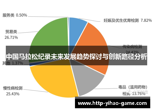 中国马拉松纪录未来发展趋势探讨与创新路径分析