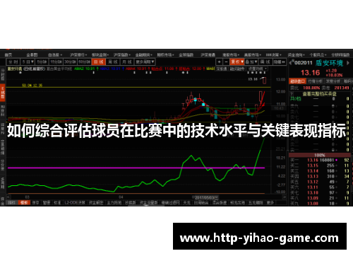 如何综合评估球员在比赛中的技术水平与关键表现指标