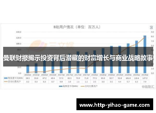 曼联财报揭示投资背后潜藏的财富增长与商业战略故事
