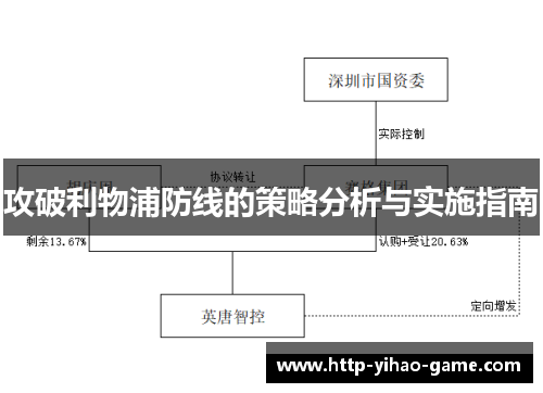 攻破利物浦防线的策略分析与实施指南