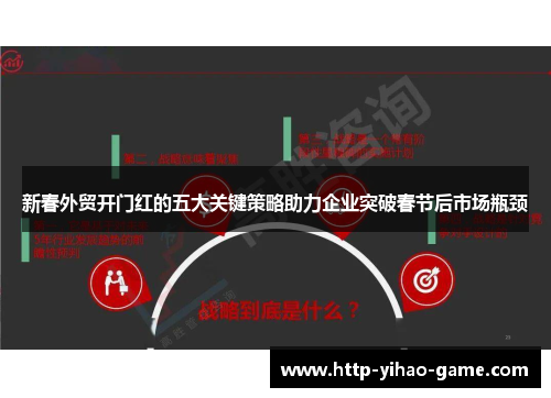 新春外贸开门红的五大关键策略助力企业突破春节后市场瓶颈