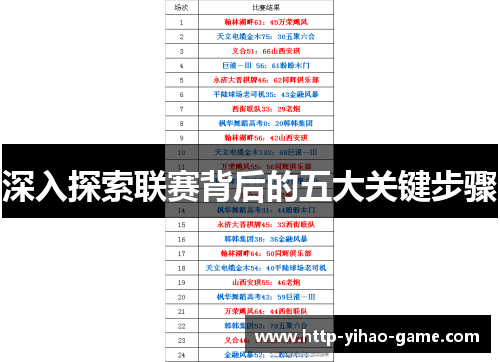 深入探索联赛背后的五大关键步骤