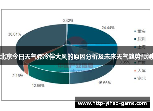 北京今日天气骤冷伴大风的原因分析及未来天气趋势预测