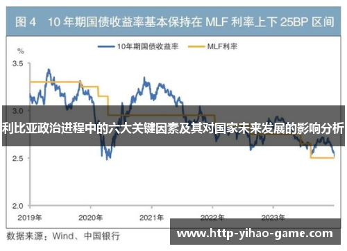利比亚政治进程中的六大关键因素及其对国家未来发展的影响分析