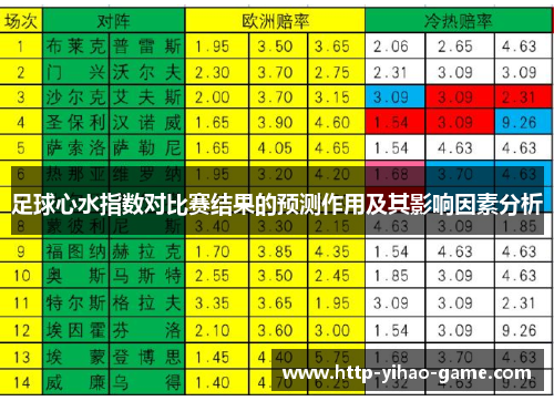 足球心水指数对比赛结果的预测作用及其影响因素分析