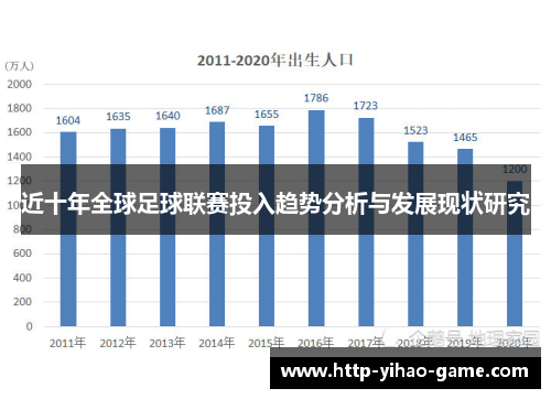 近十年全球足球联赛投入趋势分析与发展现状研究