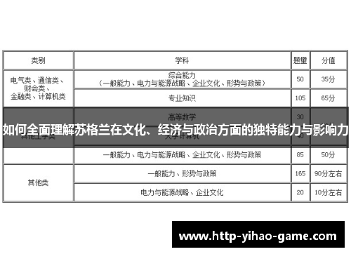 如何全面理解苏格兰在文化、经济与政治方面的独特能力与影响力