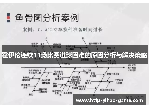 霍伊伦连续11场比赛进球困难的原因分析与解决策略