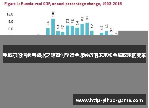 鲍威尔的信念与数据之路如何塑造全球经济的未来和金融政策的变革