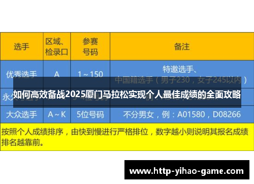 如何高效备战2025厦门马拉松实现个人最佳成绩的全面攻略