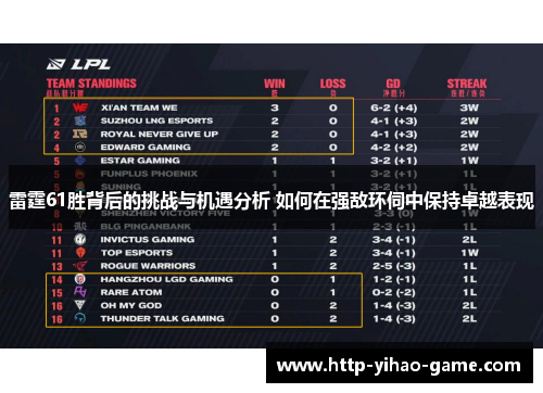 雷霆61胜背后的挑战与机遇分析 如何在强敌环伺中保持卓越表现